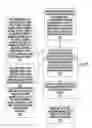 Fig. 26 - Methods of building modular clipping packaging apparatus