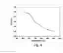 Fig. 04 - Steam electrolysis