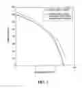 Fig. 03 - Method for heat treating a carbon coated alkali metal oxyanion electrode material