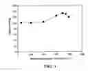 Fig. 04 - Method for heat treating a carbon coated alkali metal oxyanion electrode material