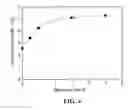 Fig. 05 - Method for heat treating a carbon coated alkali metal oxyanion electrode material