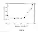 Fig. 07 - Method for heat treating a carbon coated alkali metal oxyanion electrode material