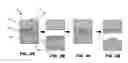 Fig. 04 - Apparatus for molding electronic components
