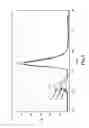 Fig. 03 - Voltammetric device having sample degassing system