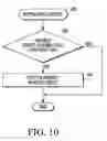 Fig. 09 - Object detection device with variable sensitivity electric field measurement circuit