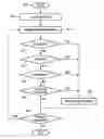 Fig. 01 - METHOD AND SYSTEM FOR SIMULTANEOUS GUIDELINE EXECUTION