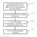 Fig. 01 - Method for single stream beamforming with mixed power constraints