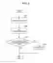 Fig. 09 - Printing apparatus to control a printing unit