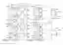 Fig. 01 - Embedded memory databus architecture