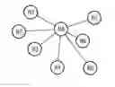 Fig. 01 - Method for data transmission in a local area network