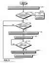 Fig. 04 - Method and apparatus for management of multi-carrier communications in a wireless communication system