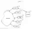 Fig. 01 - METHOD AND APPARATUS FOR PROVIDING A COMMON DISPLAY OF CANDIDATE CONNECTIONS