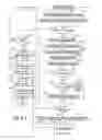 Fig. 08 - Multi-tier wireless home mesh network with a secure network discovery protocol
