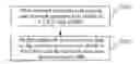 Fig. 01 - Method, system, and device for network selection