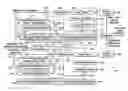 Fig. 01 - Method and apparatus for bit rate configuration for multi-view video coding