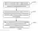 Fig. 02 - METHOD, DEVICE AND SYSTEM FOR JUDGING CALL TYPE