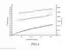 Fig. 05 - Method for preparing uranium concentrates by fluidized bed precipitation, and preparation of UOand UOby drying/calcining said concentrates