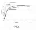 Fig. 07 - Method for preparing uranium concentrates by fluidized bed precipitation, and preparation of UOand UOby drying/calcining said concentrates