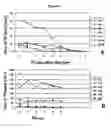 Fig. 06 - COMPOSITIONS AND METHODS USING STEM CELLS IN CUTANEOUS WOUND HEALING