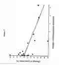 Fig. 10 - COMPOSITIONS AND METHODS USING STEM CELLS IN CUTANEOUS WOUND HEALING