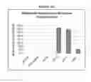 Fig. 28 - METHODS OF MANUFACTURE OF IMMUNOCOMPATIBLE CHORIONIC MEMBRANE PRODUCTS