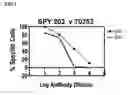 Fig. 02 - Viral Therapeutic
