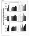 Fig. 03 - Adaptive biochemical signatures
