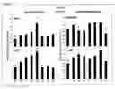 Fig. 04 - Adaptive biochemical signatures