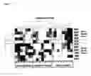 Fig. 13 - Adaptive biochemical signatures