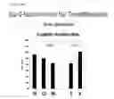 Fig. 19 - Adaptive biochemical signatures
