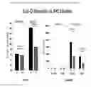 Fig. 20 - Adaptive biochemical signatures