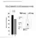 Fig. 23 - Adaptive biochemical signatures