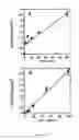 Fig. 02 - MODIFIED ANTI-MICROBIAL SURFACES, DEVICES AND METHODS