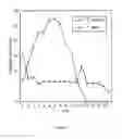 Fig. 08 - MODIFIED ANTI-MICROBIAL SURFACES, DEVICES AND METHODS