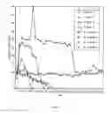 Fig. 09 - MODIFIED ANTI-MICROBIAL SURFACES, DEVICES AND METHODS