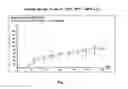 Fig. 02 - Formulation for retinoid-containing soft gelatin capsules