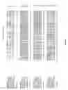 Fig. 02 - NUCLEOTIDE SEQUENCES AND CORRESPONDING POLYPEPTIDES CONFERRING MODULATED PLANT SIZE AND BIOMASS AND OTHER CHARACTERISTICS IN PLANTS
