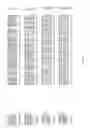 Fig. 08 - NUCLEOTIDE SEQUENCES AND CORRESPONDING POLYPEPTIDES CONFERRING MODULATED PLANT SIZE AND BIOMASS AND OTHER CHARACTERISTICS IN PLANTS