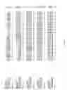 Fig. 158 - NUCLEOTIDE SEQUENCES AND CORRESPONDING POLYPEPTIDES CONFERRING MODULATED PLANT SIZE AND BIOMASS AND OTHER CHARACTERISTICS IN PLANTS