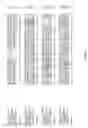 Fig. 43 - NUCLEOTIDE SEQUENCES AND CORRESPONDING POLYPEPTIDES CONFERRING MODULATED PLANT SIZE AND BIOMASS AND OTHER CHARACTERISTICS IN PLANTS