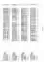 Fig. 71 - NUCLEOTIDE SEQUENCES AND CORRESPONDING POLYPEPTIDES CONFERRING MODULATED PLANT SIZE AND BIOMASS AND OTHER CHARACTERISTICS IN PLANTS