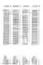 Fig. 72 - NUCLEOTIDE SEQUENCES AND CORRESPONDING POLYPEPTIDES CONFERRING MODULATED PLANT SIZE AND BIOMASS AND OTHER CHARACTERISTICS IN PLANTS