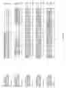 Fig. 83 - NUCLEOTIDE SEQUENCES AND CORRESPONDING POLYPEPTIDES CONFERRING MODULATED PLANT SIZE AND BIOMASS AND OTHER CHARACTERISTICS IN PLANTS
