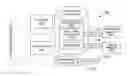 Fig. 01 - Cognitive Capacity Assessment System