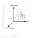 Fig. 05 - System for Training