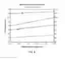 Fig. 08 - Fluidics based pulsatile perfusion preservation device and method