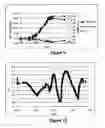 Fig. 06 - ALCOHOL PRODUCTION PROCESS