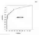 Fig. 03 - ARMET as a marker for cancer
