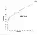 Fig. 04 - ARMET as a marker for cancer