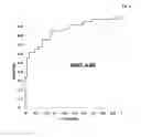 Fig. 05 - ARMET as a marker for cancer